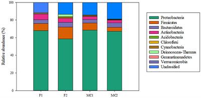 Maize Endophytic Bacterial Diversity as Affected by Soil Cultivation History